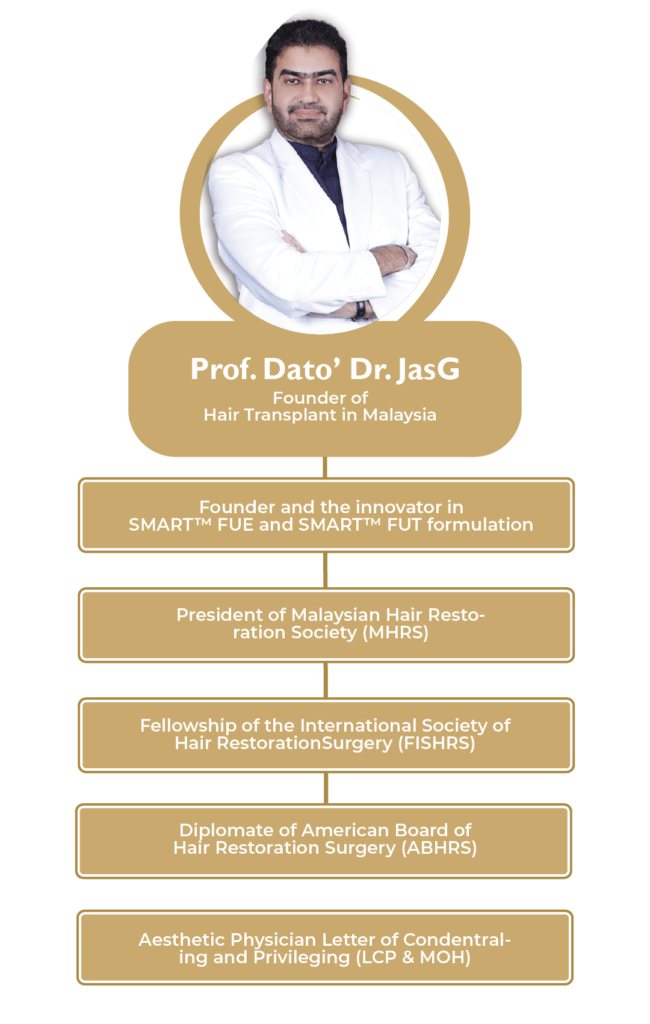 Dato Dr JasG